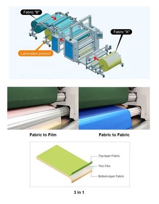 PUR Hot Melt Glue Laminating Machine De perfecte oplossing voor het op maat maken van tapijten