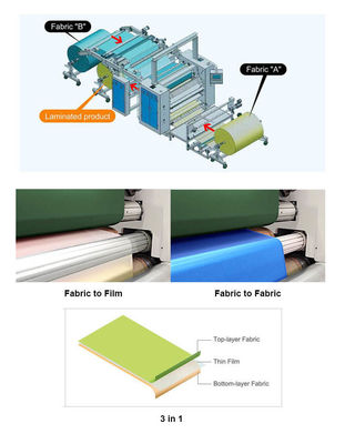 Professionele PUR REACTIVE warm gesmolten lijm lamineermachine voor kleding