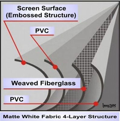 Productielijn voor PVC-flexbanners met uitgang en efficiëntie